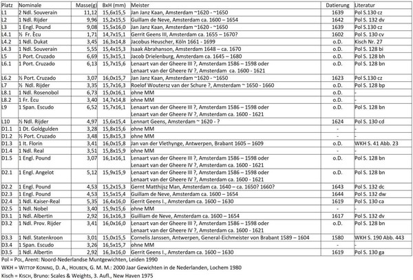 Journal-67_Gewichte_Zuordnung